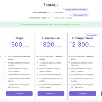 Как мы вывели SaaS-сервис с 1 млн на 8 млн рублей в месяц с помощью контекстной рекламы