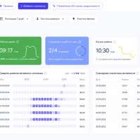 Мониторинг без микроменеджмента: как руководителю видеть работу команды и не мешать людям