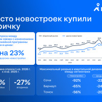 Изменения условий семейной ипотеки и разрыв цен уводят покупателей на вторичку