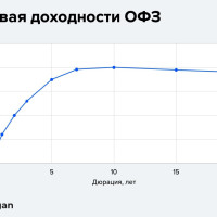 Короткие или длинные ОФЗ: что выбрать инвестору?