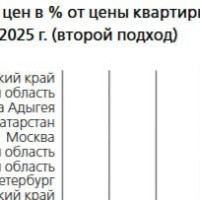 Первичка стоит слишком дорого?