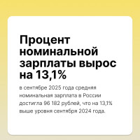 Средняя номинальная зарплата в России