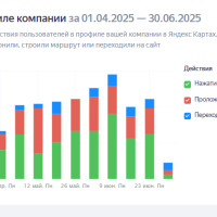 Как сеть из 11 магазинов автозапчастей усилила геосервисы и упростила контроль филиалов через RankUp