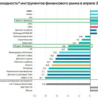 ❓Почему банки в плюсе?
