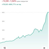 Не Nvidia единой
