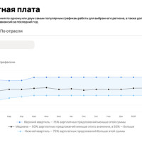 Мониторинг рынка труда от Авито Работы:  новый инструмент для эффективного найма