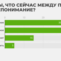 О чем спросили россиян