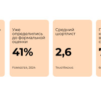 Как Как SMM помогает выиграть на B2B-маркетплейсе, где все цены одинаковые