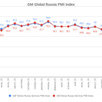 Деловая активность замедляется: что это значит для бизнеса