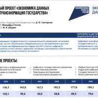Цифровая трансформация в России: 70% проектов проваливаются, а 80% бюджета ИИ уходит на очистку данных
