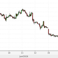 Нефть — куда дальше?