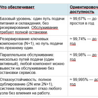 Виды ЦОД: как классифицируют дата-центры и какой выбрать бизнесу