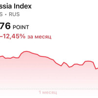 Капитуляция на российском рынке