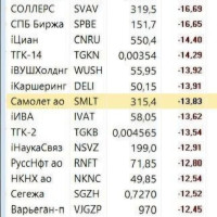 Капитуляция на рынке завершилась? Или еще продолжится?