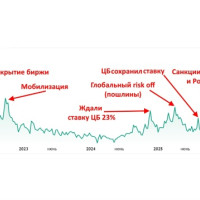 😱 Страшно? Судя по опционам, пока не очень!