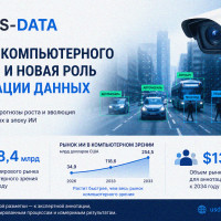 US-DATA представила аналитическое исследование рынка Computer Vision и Data Annotation: глобальные тренды и российский рынок