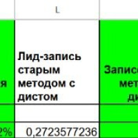 Кейс: как мы получили 25 договоров по БФЛ в Москве за январь 2026 года и вышли на 20 443 ₽ за договор в одной из самых сложных ниш