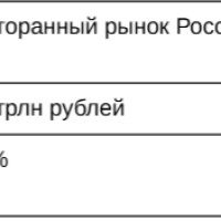 Зачем я придумал &laquo;ПиццаБот&raquo;