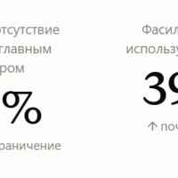 Тренды в фасилитации. О чем нам говорит отчет State of Facilitation