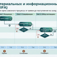 Иллюзия безупречного цеха: почему производство буксует, пока автоматизация офиса множит хаос