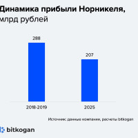 Попросят ли &laquo;Норникель&raquo; поделиться?