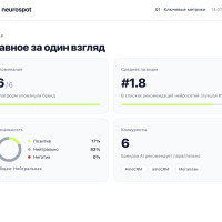 Как измерить видимость бренда в нейросетях &mdash; на примере Битрикс24 и amoCRM