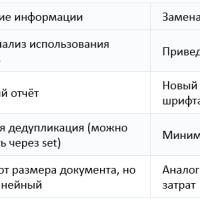 Точное управление шрифтами в Word с помощью Python: получение и замена