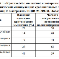 Проблемы с критическим мышлением у молодежи углубятся