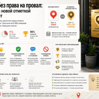 &laquo;Особенно Хорошее место&raquo; на Яндекс Картах: что означает отметка и как её получить