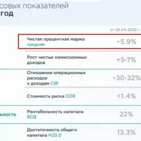 🪙 Маржа и риск - две стороны медали
