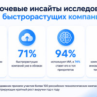 Исследование Smart Ranking: облако &mdash; точка старта для 71% быстрорастущих компаний