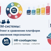 Рейтинг HRM-систем