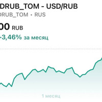 Что с рублем?