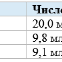 Потребление китайских LLM в России выросло более чем в 11 раз