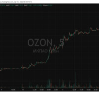 Ozon - новый “миркоин”?