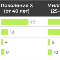 Менеджмент как &laquo;продажа смыслов&raquo;: почему вашему РОПу теперь нужно быть немного коучем и психологом