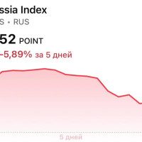 ↘️ Российский рынок ждет новая волна продаж?