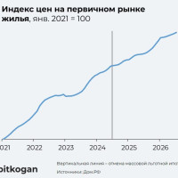 Новостройки опять дорожают