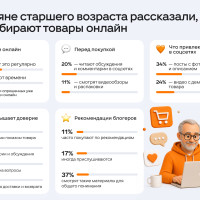 Россияне старшего возраста рассказали, как выбирают товары онлайн