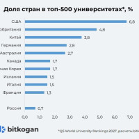 Где лучшие университеты?