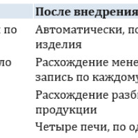 ИИ против ручного учета: как российская видеоаналитика закрыла слепую зону на хлебозаводе