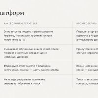 Алиса AI, ChatGPT, Perplexity, DeepSeek: как каждая нейросеть решает, что сказать о бренде