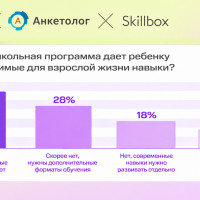 Четверть родителей видят своих детей программистами и разработчиками