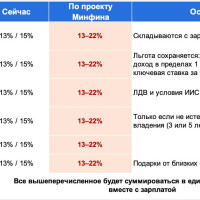 Инвестируешь? &mdash; Плати еще больше налогов