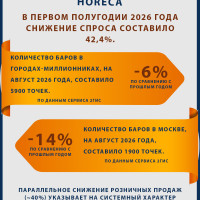 Алкоголь больше не спасет выручку: новая стратегия выживания бара в 2026 году