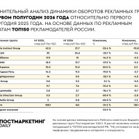 С начала года обороты крупнейших рекламных групп в России сократились больше, чем на 20%