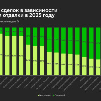 Новостройки с отделкой в Санкт-Петербурге: как выбрать готовое жилье и сэкономить на ремонте