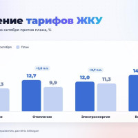 Инфляция оказалась выше прогнозов Банка России