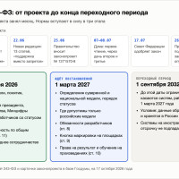 Что уже действует по закону об ИИ с 1 сентября 2026 года и какие нормы включат к 2027-му
