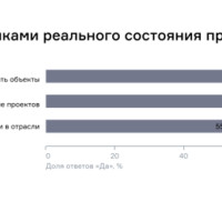 Банки создают риски для каждой второй новостройки